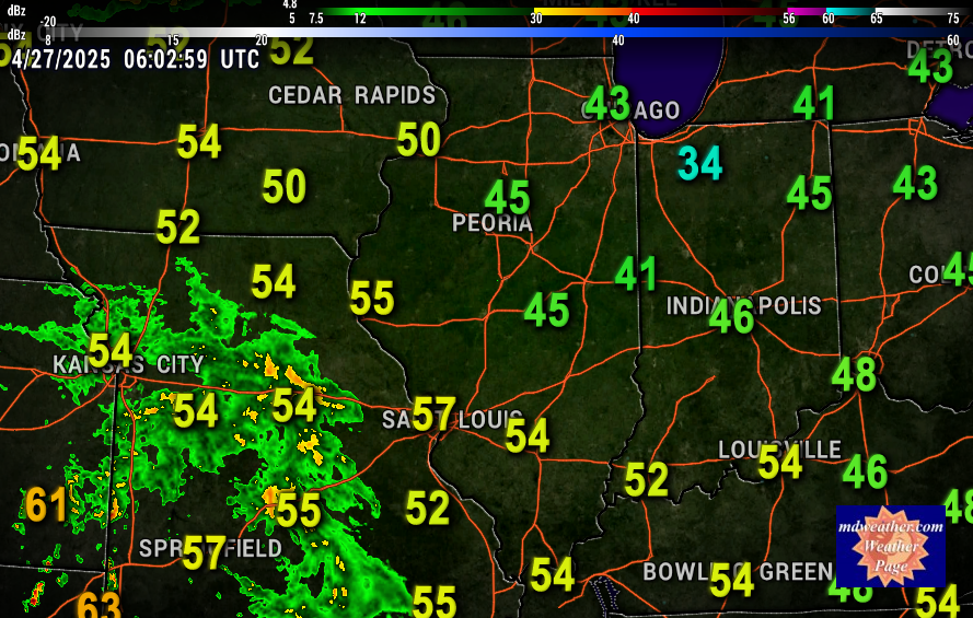 Current Midwest Conditions