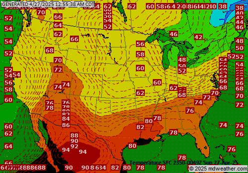 Current Temperatures